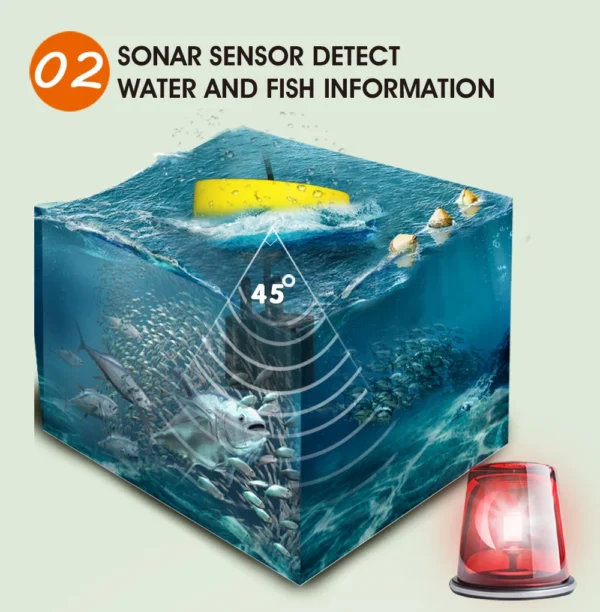 Sonar para encontrar peces 45 grados radar